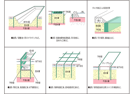 TRD工法による適用例