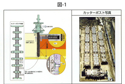 システムの原理