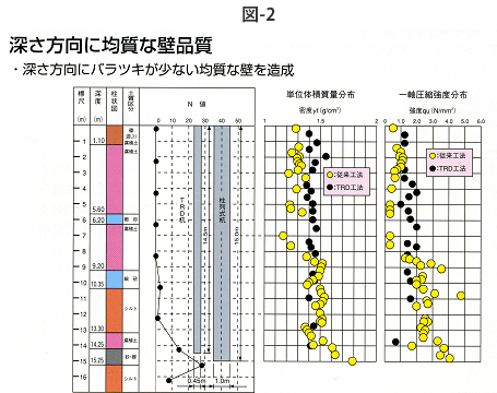 深さ方向に均質な壁品質