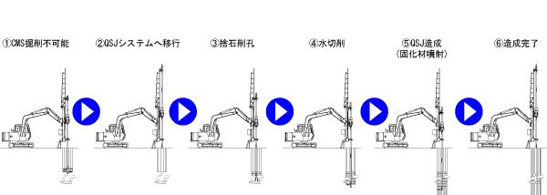 CMS & QSJシステム施工手順