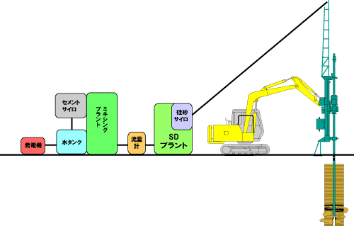 QSJシステムの機械構成