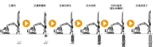 QSJシステム施工手順