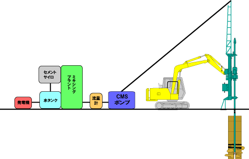 CMSシステムの機械構成