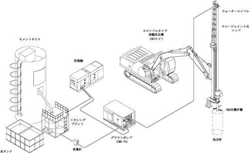 CMSシステム図