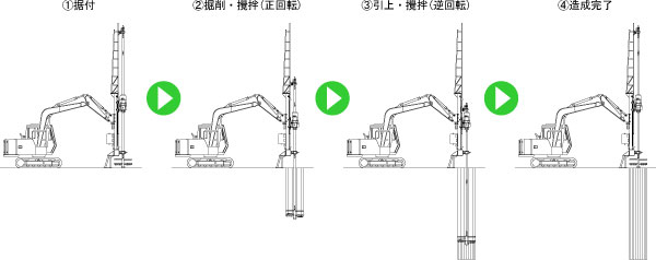 CMSシステム施工手順