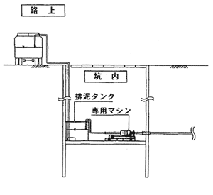 排泥場所（排泥ピット）を選択出来る