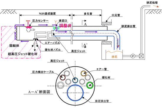 先端部造成装置詳細図