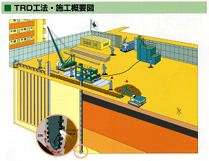 TRD工法機（ソイルセメント地中連続壁造成機）